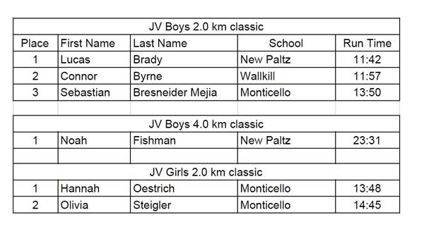 #6 JV Race Results